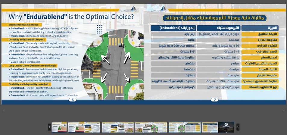 بروفايل احترافي لشركتك